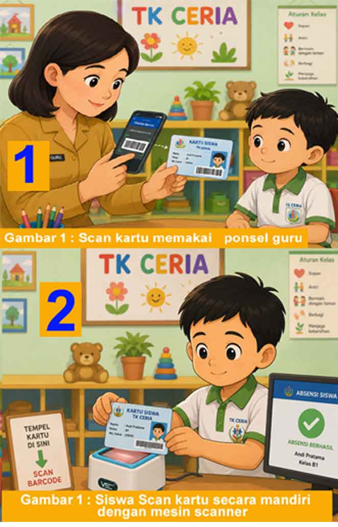 Ilustrasi Kartu Pintar Terpadu